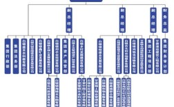 公司组织结构图具体例子有哪些？