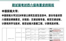 往届生考研报名考生来源如何选？