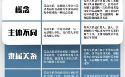 劳动法下，公司与员工关系如何界定？