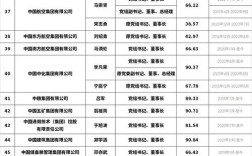 一般公司主管工资多高