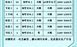 慢走丝招聘信息