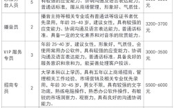 包头市招聘有哪些岗位？