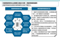 新公司如何快速搭建有效品质体系？