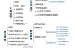 人力资源公司架构图如何高效搭建？