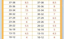 雅思口语中交通方式对比该怎么说？
