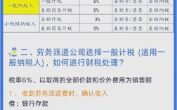 人力资源公司增值税率是多少？