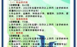 农信社招聘何时开始？有哪些岗位要求？