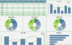 哪些公司员工流失率最高？