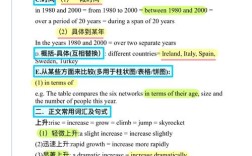 雅思口语话题english study