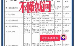 河口区最新招聘信息有哪些？