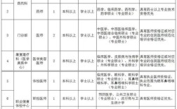 皮肤科招聘信息有哪些岗位要求？