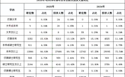 2025吉林公务员国考职位表何时发布？