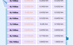 公司油补标准是多少？