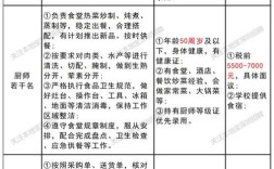 深圳烟草招聘何时开始？条件是什么？