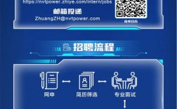 新能德招聘有哪些岗位？