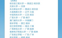 广东大学招聘，具体岗位有哪些要求？