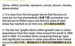 雅思口语作文如何谈transportation？