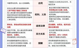 如何判断劳务公司是否靠谱？