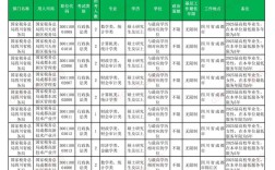 国考公告2025招考简章