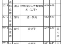 上海财经大学考研分数线有何变化趋势？