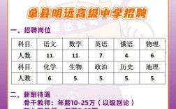 单县最新招聘