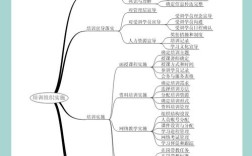 部门培训体系如何有效落地？