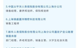 上海嘉定最新招聘有哪些岗位？