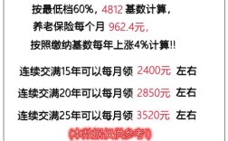 人力公司代缴社保服务费该由谁承担？