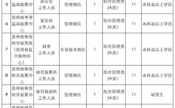 2025国考贵州职位表何时发布？有哪些新变化？
