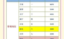 同岗不同薪，公司薪酬公平吗？