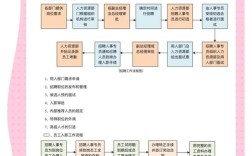 小公司人事好做吗？