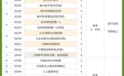 电气工程及其自动化考研考哪些科目？