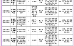 江苏事业编招聘何时开始？