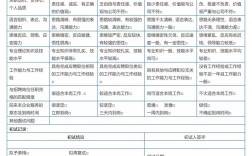 HR面试也要走公司流程吗？