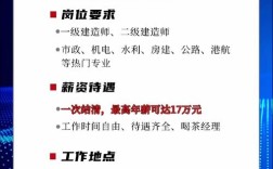 一级市政建造师招聘，要求有哪些？