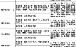 临朐县最新招聘有哪些岗位？