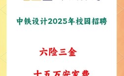 中铁设计院招聘有何具体要求？