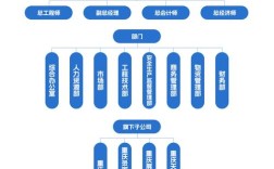 体系建设方案如何落地见效？