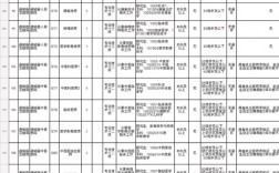 通城县最新招聘信息有哪些岗位？