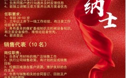 企业招聘简介需包含哪些核心信息？