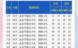 法定节假日公司要求出勤
