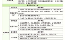 新公司行政工作具体有哪些内容？
