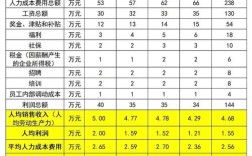 人力资源有限公司业绩如何？