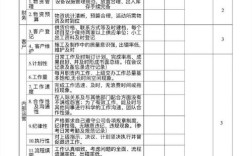 面试考核，绩效考核的必要环节？