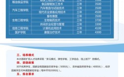 四平有哪些最新招聘信息？