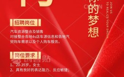 临沂销售招聘信息有哪些具体要求？