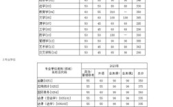 华中科技大学历年考研分数线