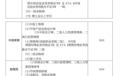 某公司的薪酬管理制度