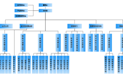 公司部门变成独立事业部