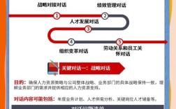 HRBP新到公司，如何快速打开工作局面？